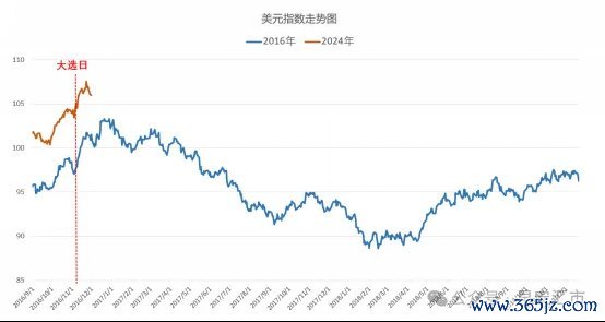 本文作家：陆承启，起原：晨安汇市，原文标题：《法国暴雷，欧元何去何从？》